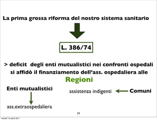 La prima grossa riforma del nostro sistema sanitario




                             L. 386/74

   > deﬁcit degli enti mutualistici nei confronti ospedali
     si afﬁdò il ﬁnanziamento dell’ass. ospedaliera alle
                              Regioni
      Enti mutualistici        assistenza indigenti   Comuni

      ass.extraospedaliera
                                  29
martedì 19 aprile 2011
 