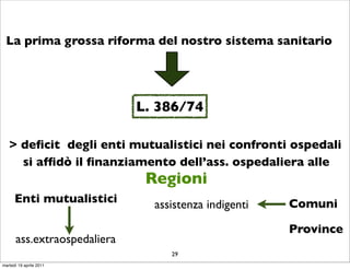 La prima grossa riforma del nostro sistema sanitario




                             L. 386/74

   > deﬁcit degli enti mutualistici nei confronti ospedali
     si afﬁdò il ﬁnanziamento dell’ass. ospedaliera alle
                              Regioni
      Enti mutualistici        assistenza indigenti   Comuni

                                                      Province
      ass.extraospedaliera
                                  29
martedì 19 aprile 2011
 
