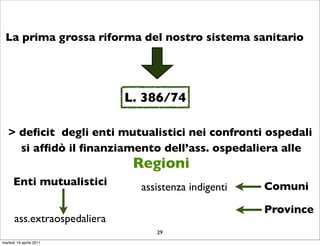 La prima grossa riforma del nostro sistema sanitario




                             L. 386/74

   > deﬁcit degli enti mutualistici nei confronti ospedali
     si afﬁdò il ﬁnanziamento dell’ass. ospedaliera alle
                              Regioni
      Enti mutualistici        assistenza indigenti   Comuni

                                                      Province
      ass.extraospedaliera
                                  29
martedì 19 aprile 2011
 