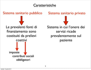 Caratteristiche

    Sistema sanitario pubblico                 Sistema sanitario privato


          Le prevalenti fonti di               Sistema in cui l’onere dei
          ﬁnanziamento sono                          servizi ricade
          costituiti da prelievi                  prevalentemente sul
                coattivi                                paziente


                 imposte
                   contributi sociali
                      obbligatori
                                           5
martedì 19 aprile 2011
 