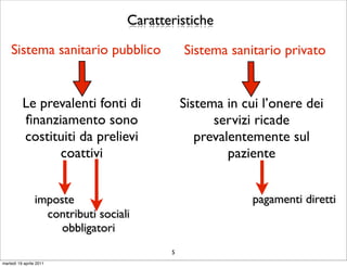 Caratteristiche

    Sistema sanitario pubblico                 Sistema sanitario privato


          Le prevalenti fonti di               Sistema in cui l’onere dei
          ﬁnanziamento sono                          servizi ricade
          costituiti da prelievi                  prevalentemente sul
                coattivi                                paziente


                 imposte                                    pagamenti diretti
                   contributi sociali
                      obbligatori
                                           5
martedì 19 aprile 2011
 