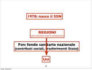 1978: nasce il SSN



                                          REGIONI
                                   (che assorbono tutte le competenze)



                           Fsn: fondo sanitario nazionale
                         (contributi sociali, trasferimenti Stato)


                                               Usl
                                                  32
martedì 19 aprile 2011
 