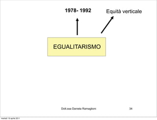 1978- 1992                  Equità verticale




                         EGUALITARISMO




                           Dott.ssa Daniela Ramaglioni             34


martedì 19 aprile 2011
 