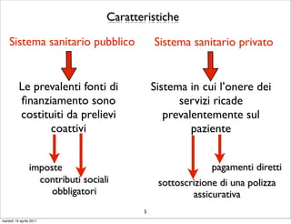 Caratteristiche

    Sistema sanitario pubblico                 Sistema sanitario privato


          Le prevalenti fonti di               Sistema in cui l’onere dei
          ﬁnanziamento sono                          servizi ricade
          costituiti da prelievi                  prevalentemente sul
                coattivi                                paziente


                 imposte                                     pagamenti diretti
                   contributi sociali           sottoscrizione di una polizza
                      obbligatori                       assicurativa
                                           5
martedì 19 aprile 2011
 