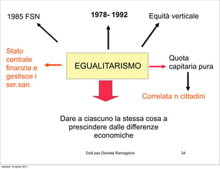 1985 FSN                      1978- 1992                    Equità verticale



   Stato
   centrale                                                           Quota
   finanzia e                EGUALITARISMO                            capitaria pura
   gestisce i
   ser.san
                                                              Correlata n cittadini


                         Dare a ciascuno la stessa cosa a
                           prescindere dalle differenze
                                   economiche

                                Dott.ssa Daniela Ramaglioni                34


martedì 19 aprile 2011
 