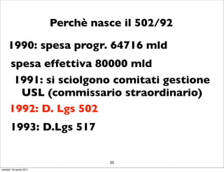 Perchè nasce il 502/92

     1990: spesa progr. 64716 mld
      spesa effettiva 80000 mld
       1991: si sciolgono comitati gestione
        USL (commissario straordinario)
      1992: D. Lgs 502
       1993: D.Lgs 517


                                   35
martedì 19 aprile 2011
 