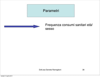 Parametri


                                Frequenza consumi sanitari età/
                                sesso




                         Dott.ssa Daniela Ramaglioni    38


martedì 19 aprile 2011
 