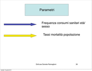 Parametri


                                Frequenza consumi sanitari età/
                                sesso

                                  Tassi mortalità popolazione




                         Dott.ssa Daniela Ramaglioni     38


martedì 19 aprile 2011
 