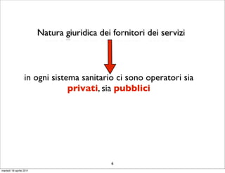 Natura giuridica dei fornitori dei servizi



                  in ogni sistema sanitario ci sono operatori sia
                               privati, sia pubblici




                                              6
martedì 19 aprile 2011
 
