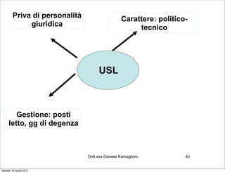 Priva di personalità                     Carattere: politico-
              giuridica                                tecnico




                                      USL



        Gestione: posti
     letto, gg di degenza



                                Dott.ssa Daniela Ramaglioni          40


martedì 19 aprile 2011
 