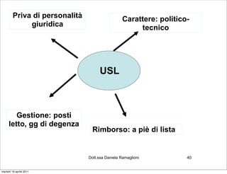 Priva di personalità                     Carattere: politico-
              giuridica                                tecnico




                                      USL



        Gestione: posti
     letto, gg di degenza
                                  Rimborso: a piè di lista


                                Dott.ssa Daniela Ramaglioni          40


martedì 19 aprile 2011
 