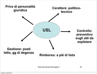 Priva di personalità                     Carattere: politico-
              giuridica                                tecnico




                                      USL                          Controllo:
                                                                  preventivo
                                                                  sugli atti da
                                                                   espletare

        Gestione: posti
     letto, gg di degenza
                                  Rimborso: a piè di lista


                                Dott.ssa Daniela Ramaglioni          40


martedì 19 aprile 2011
 