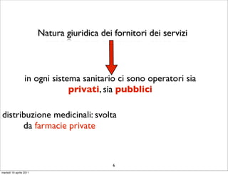 Natura giuridica dei fornitori dei servizi



                  in ogni sistema sanitario ci sono operatori sia
                               privati, sia pubblici

distribuzione medicinali: svolta
      da farmacie private



                                              6
martedì 19 aprile 2011
 