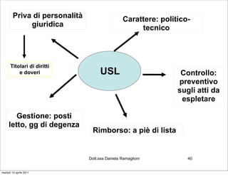 Priva di personalità                     Carattere: politico-
              giuridica                                tecnico



       Titolari di diritti
           e doveri                   USL                          Controllo:
                                                                  preventivo
                                                                  sugli atti da
                                                                   espletare

        Gestione: posti
     letto, gg di degenza
                                  Rimborso: a piè di lista


                                Dott.ssa Daniela Ramaglioni          40


martedì 19 aprile 2011
 