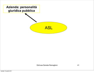 Azienda: personalità
            giuridica pubblica




                                        ASL




                              Dott.ssa Daniela Ramaglioni   41


martedì 19 aprile 2011
 