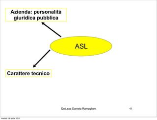 Azienda: personalità
            giuridica pubblica




                                        ASL


      Carattere tecnico




                              Dott.ssa Daniela Ramaglioni   41


martedì 19 aprile 2011
 
