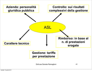 Azienda: personalità                  Controllo: sui risultati
            giuridica pubblica                 complessivi della gestione




                                        ASL

                                                            Rimborso: in base al
      Carattere tecnico                                       n. di prestazioni
                                                                   erogate

                            Gestione: tariffa
                            per prestazione

                              Dott.ssa Daniela Ramaglioni              41


martedì 19 aprile 2011
 