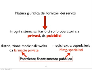 Natura giuridica dei fornitori dei servizi



                  in ogni sistema sanitario ci sono operatori sia
                               privati, sia pubblici

distribuzione medicinali: svolta                  medici extra ospedalieri:
      da farmacie private                            Mmg, specialisti

                            Prevalente ﬁnanziamento pubblico
                                              6
martedì 19 aprile 2011
 