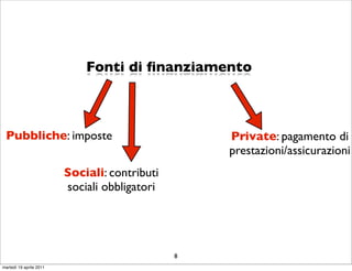 Fonti di ﬁnanziamento



 Pubbliche: imposte                                Private: pagamento di
                                                   prestazioni/assicurazioni
                         Sociali: contributi
                         sociali obbligatori




                                               8
martedì 19 aprile 2011
 