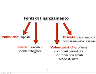 Fonti di ﬁnanziamento



 Pubbliche: imposte                                       Private: pagamento di
                                                          prestazioni/assicurazioni
                         Sociali: contributi       Volontaristiche: offerte
                         sociali obbligatori         contributi periodici a
                                                     istituzioni non aventi
                                                         scopo di lucro


                                               8
martedì 19 aprile 2011
 