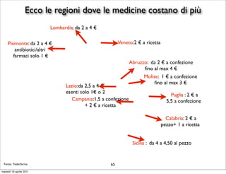 Ecco le regioni dove le medicine costano di più
                         Lombardia: da 2 a 4 €

     Piemonte: da 2 a 4 €                               Veneto:2 € a ricetta
         antibiotici/altri
        farmaci solo 1 €
                                                              Abruzzo: da 2 € a confezione
                                                                    ﬁno al max 4 €
                                                                    Molise: 1 € a confezione
                                                                         ﬁno al max 3 €
                                Lazio:da 2,5 a 4 €
                                esenti solo 1€ o 2
                                                                                   Puglia : 2 € a
                                  Campania:1,5 a confezione                      5,5 a confezione
                                         + 2 € a ricetta

                                                                                 Calabria: 2 € a
                                                                               pezzo+ 1 a ricetta


                                                               Sicilia : da 4 a 4,50 al pezzo


 Fonte: Federfarma                                 65
martedì 19 aprile 2011
 