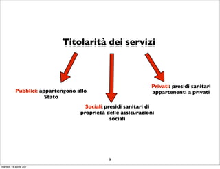 Titolarità dei servizi



                                                               Privati: presidi sanitari
           Pubblici: appartengono allo                         appartenenti a privati
                       Stato
                                     Sociali: presidi sanitari di
                                   proprietà delle assicurazioni
                                                sociali




                                              9
martedì 19 aprile 2011
 