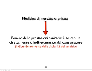 Medicina di mercato o privata




                  l’onere delle prestazioni sanitarie è sostenuta
                 direttamente o indirettamente dal consumatore
                         (indipendentemente dalla titolarità del servizio)




                                                11
martedì 19 aprile 2011
 