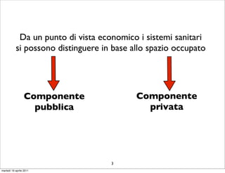 Da un punto di vista economico i sistemi sanitari
           si possono distinguere in base allo spazio occupato




                  Componente               Componente
                    pubblica                 privata




                                    3
martedì 19 aprile 2011
 