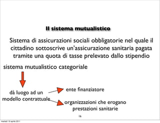 Il sistema mutualistico

         Sistema di assicurazioni sociali obbligatorie nel quale il
         cittadino sottoscrive un’assicurazione sanitaria pagata
          tramite una quota di tasse prelevato dallo stipendio
  sistema mutualistico categoriale


                                ente ﬁnanziatore
   dà luogo ad un
 modello contrattuale
                               organizzazioni che erogano
                                  prestazioni sanitarie
                                     16
martedì 19 aprile 2011
 