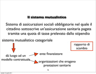 Il sistema mutualistico

         Sistema di assicurazioni sociali obbligatorie nel quale il
         cittadino sottoscrive un’assicurazione sanitaria pagata
          tramite una quota di tasse prelevato dallo stipendio
  sistema mutualistico categoriale
                                                       rapporto di
                                                         scambio
                                ente ﬁnanziatore
   dà luogo ad un
 modello contrattuale
                               organizzazioni che erogano
                                  prestazioni sanitarie
                                     16
martedì 19 aprile 2011
 