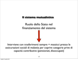 Il sistema mutualistico

                             Ruolo dello Stato nel
                           ﬁnanziamento del sistema




             Interviene con trasferimenti sempre + massicci presso le
           assicurazioni sociali di malattia per coprire categorie prive di
                   capacità contributive (pensionati, disoccupati)

                                          17
martedì 19 aprile 2011
 