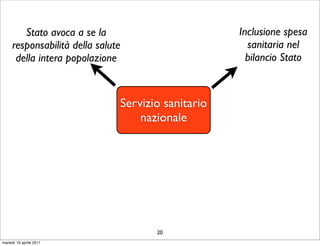 Stato avoca a se la                         Inclusione spesa
     responsabilità della salute                      sanitaria nel
      della intera popolazione                        bilancio Stato



                               Servizio sanitario
                                   nazionale




                                      20
martedì 19 aprile 2011
 