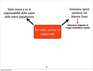 Stato avoca a se la                            Inclusione spesa
     responsabilità della salute                         sanitaria nel
      della intera popolazione                           bilancio Stato

                                                      Adozione imposte in
                                                    luogo contributi sociali
                               Servizio sanitario
                                   nazionale




                                      20
martedì 19 aprile 2011
 