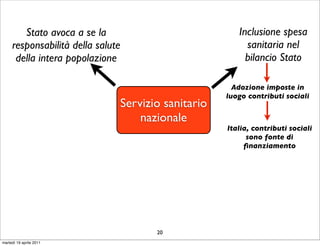 Stato avoca a se la                            Inclusione spesa
     responsabilità della salute                         sanitaria nel
      della intera popolazione                           bilancio Stato

                                                      Adozione imposte in
                                                    luogo contributi sociali
                               Servizio sanitario
                                   nazionale
                                                    Italia, contributi sociali
                                                          sono fonte di
                                                         ﬁnanziamento




                                      20
martedì 19 aprile 2011
 