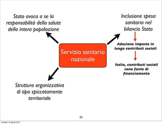 Stato avoca a se la                                 Inclusione spesa
     responsabilità della salute                              sanitaria nel
      della intera popolazione                                bilancio Stato

                                                           Adozione imposte in
                                                         luogo contributi sociali
                                    Servizio sanitario
                                        nazionale
                                                         Italia, contributi sociali
                                                               sono fonte di
                                                              ﬁnanziamento


               Struttura organizzativa
                di tipo spiccatamente
                      territoriale


                                           20
martedì 19 aprile 2011
 
