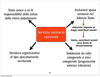 Stato avoca a se la                                  Inclusione spesa
     responsabilità della salute                               sanitaria nel
      della intera popolazione                                 bilancio Stato

                                                            Adozione imposte in
                                                          luogo contributi sociali
                                    Servizio sanitario
                                        nazionale
                                                          Italia, contributi sociali
                                                                sono fonte di
                                                               ﬁnanziamento


               Struttura organizzativa                 Solidarietà da infra
                di tipo spiccatamente                  categoriale a inter
                      territoriale                  categoriale (progressività
                                                       sistema tributario)
                                           20
martedì 19 aprile 2011
 