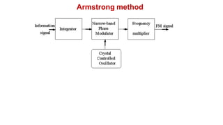 Armstrong method
 