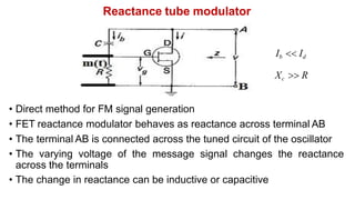 Reactance tube modulator
Ib  Id
Xc  R
• Direct method for FM signal generation
• FET reactance modulator behaves as reactance across terminal AB
• The terminal AB is connected across the tuned circuit of the oscillator
• The varying voltage of the message signal changes the reactance
across the terminals
• The change in reactance can be inductive or capacitive
 