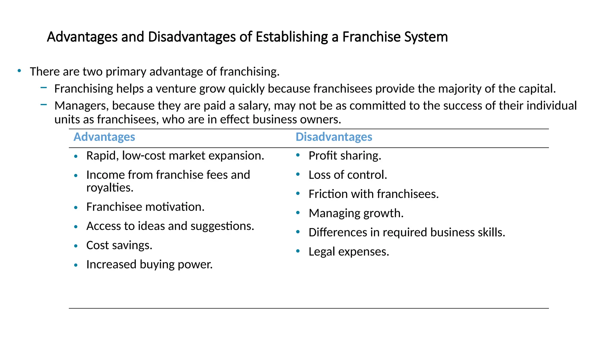 Advantages and Disadvantages of Establishing a Franchise System
• There are two primary advantage of franchising.
− Franchising helps a venture grow quickly because franchisees provide the majority of the capital.
− Managers, because they are paid a salary, may not be as committed to the success of their individual
units as franchisees, who are in effect business owners.
Advantages Disadvantages
• Rapid, low-cost market expansion.
• Income from franchise fees and
royalties.
• Franchisee motivation.
• Access to ideas and suggestions.
• Cost savings.
• Increased buying power.
• Profit sharing.
• Loss of control.
• Friction with franchisees.
• Managing growth.
• Differences in required business skills.
• Legal expenses.
 