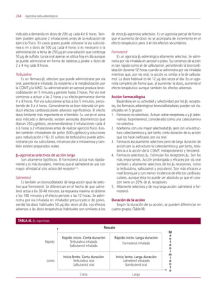 Broncodi 14 ft betaagonistas | PDF