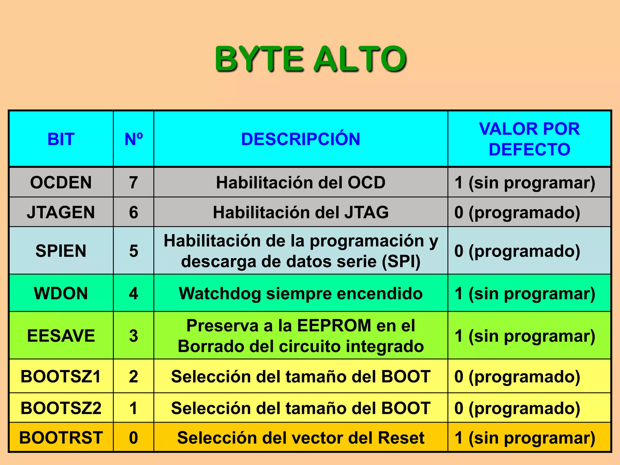 jaime.velarde@epn.edu.ec11BYTE ALTO