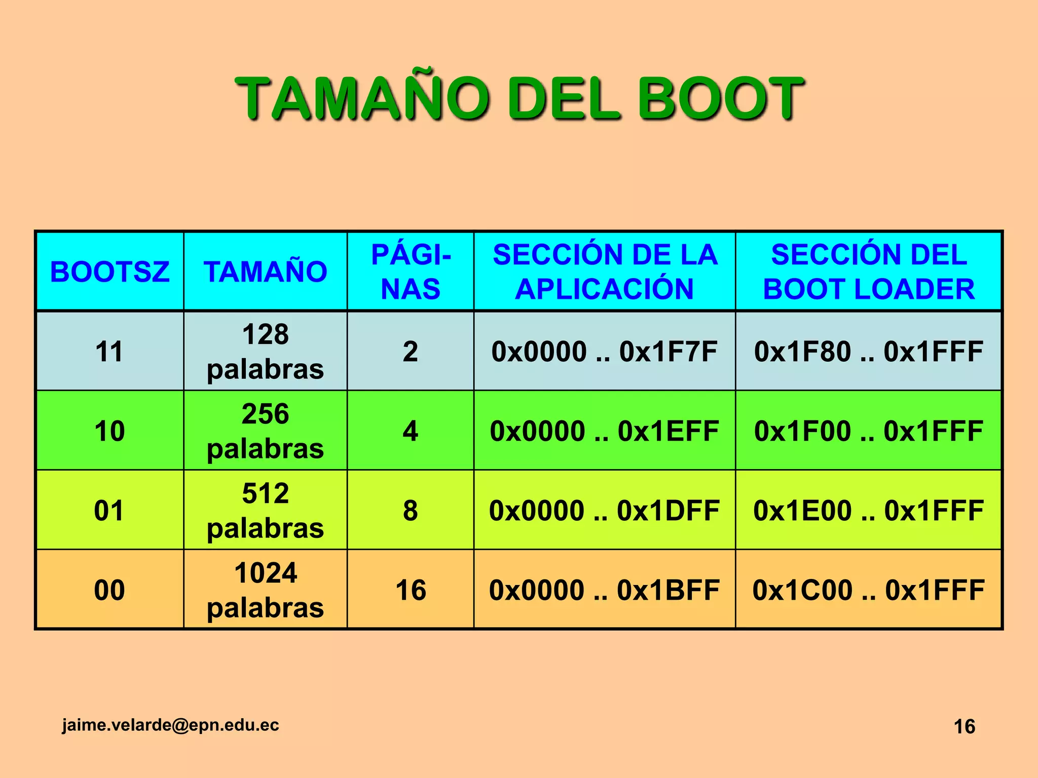 jaime.velarde@epn.edu.ec16TAMAÑO DEL BOOT