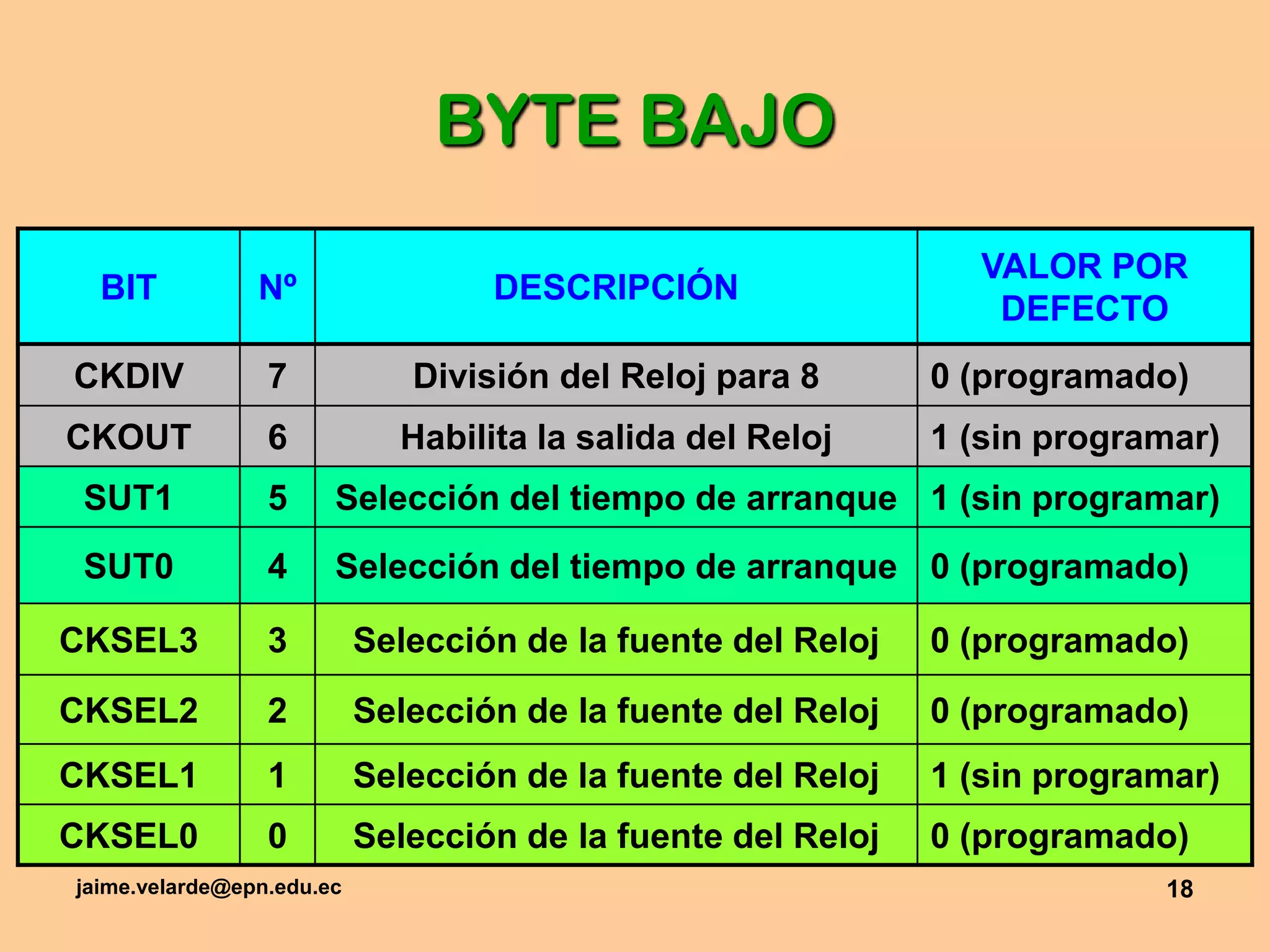 jaime.velarde@epn.edu.ec18BYTE BAJO