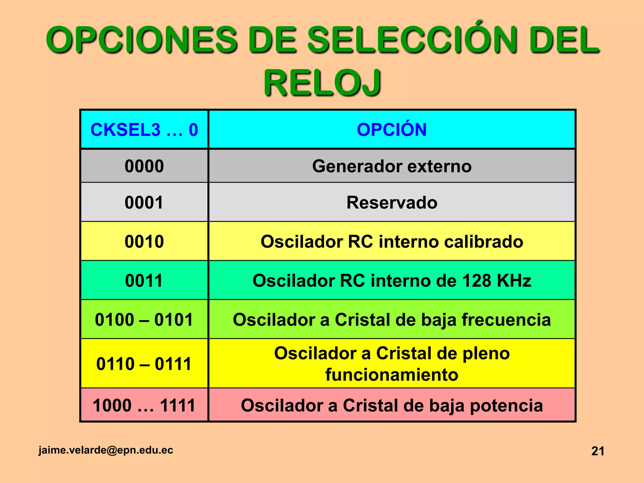 jaime.velarde@epn.edu.ec21OPCIONES DE SELECCIÓN DEL RELOJ