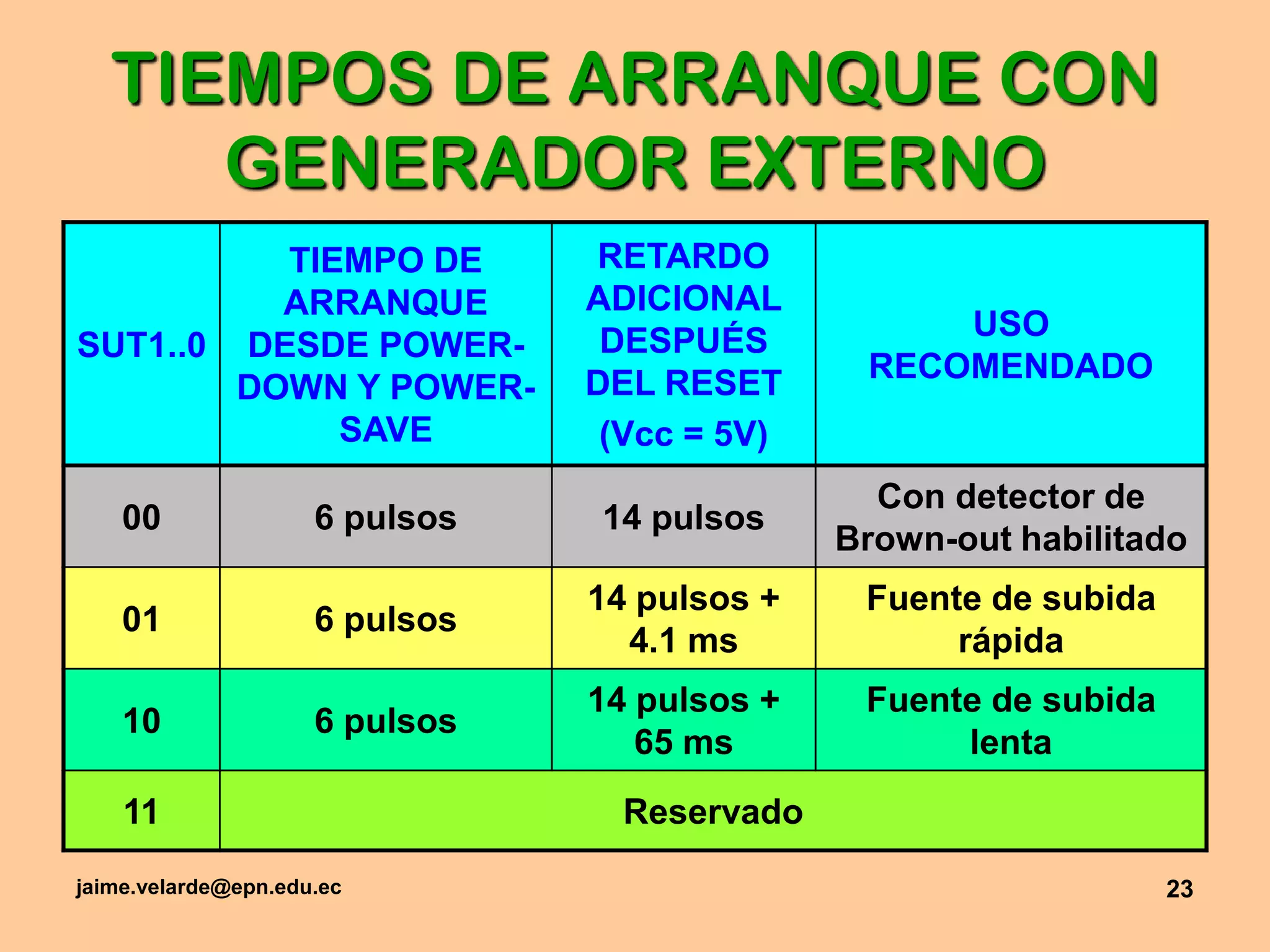 jaime.velarde@epn.edu.ec23TIEMPOS DE ARRANQUE CON GENERADOR EXTERNO