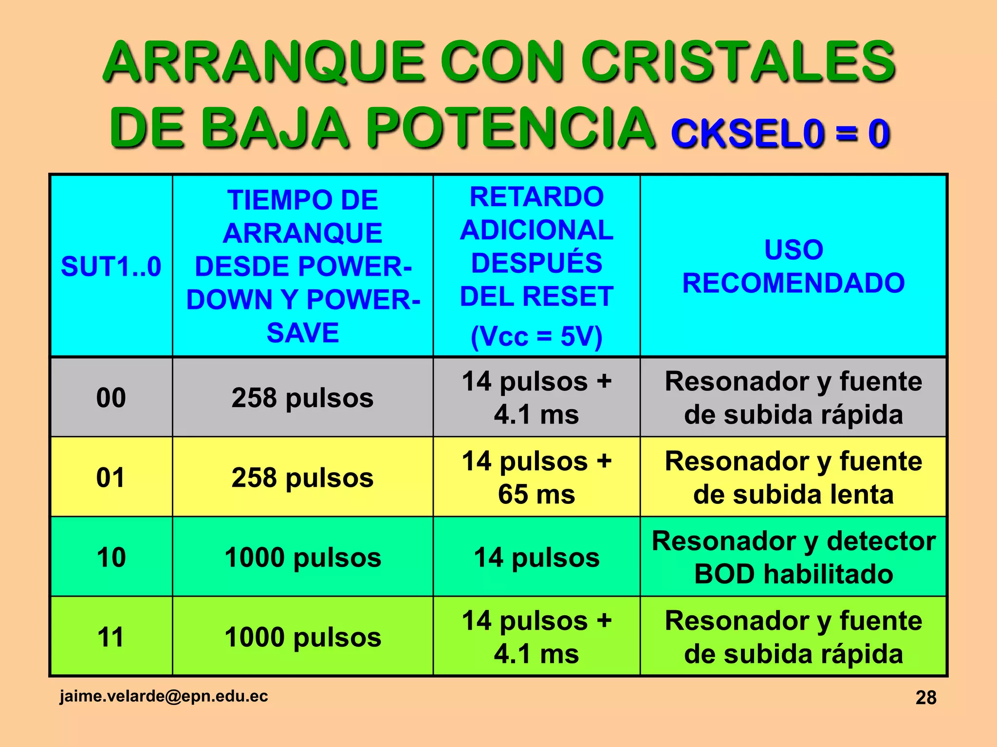 jaime.velarde@epn.edu.ec28ARRANQUE CON CRISTALES DE BAJA POTENCIA CKSEL0 = 0