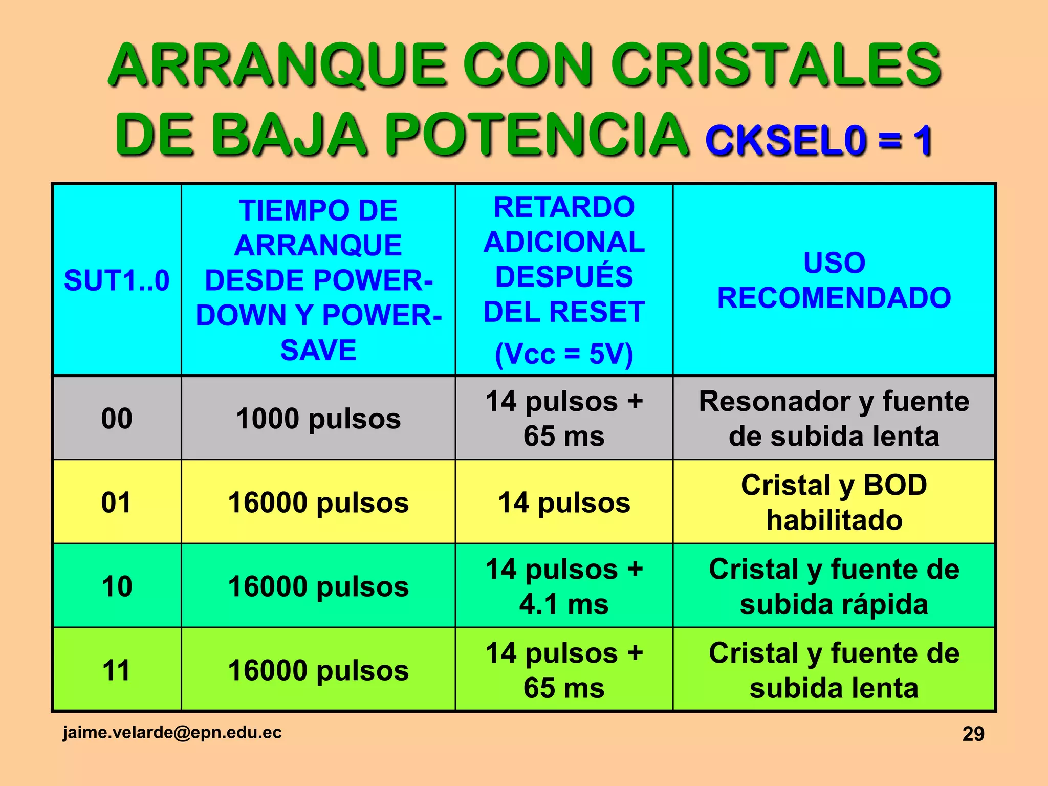 jaime.velarde@epn.edu.ec29ARRANQUE CON CRISTALES DE BAJA POTENCIA CKSEL0 = 1