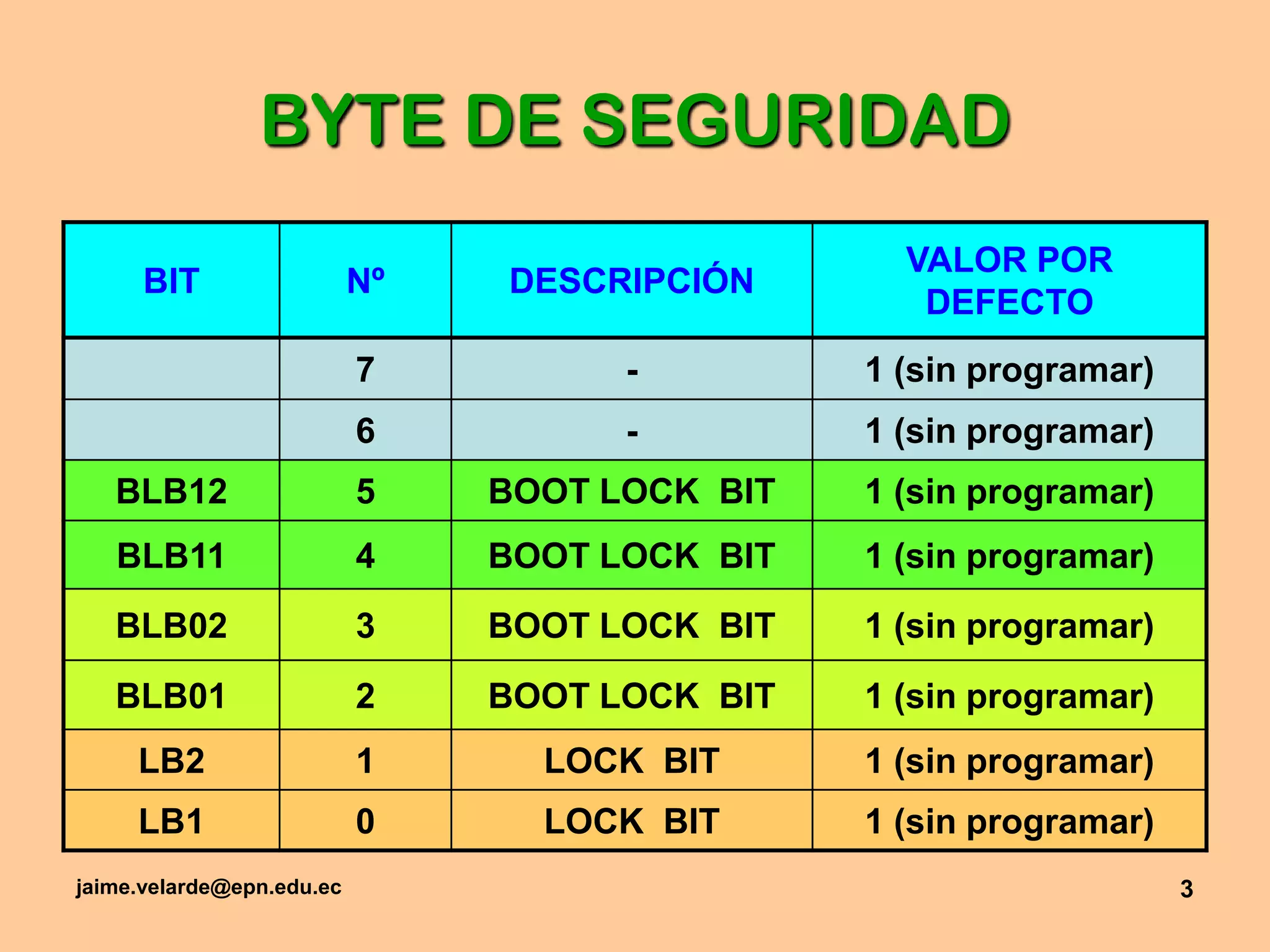 jaime.velarde@epn.edu.ec3BYTE DE SEGURIDAD