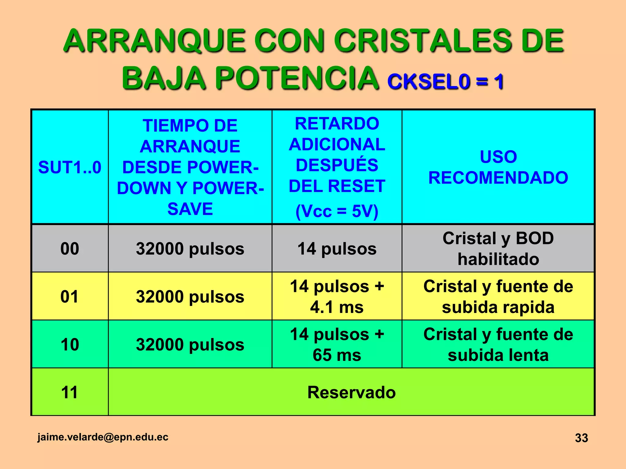 jaime.velarde@epn.edu.ec33ARRANQUE CON CRISTALES DE BAJA POTENCIA CKSEL0 = 1