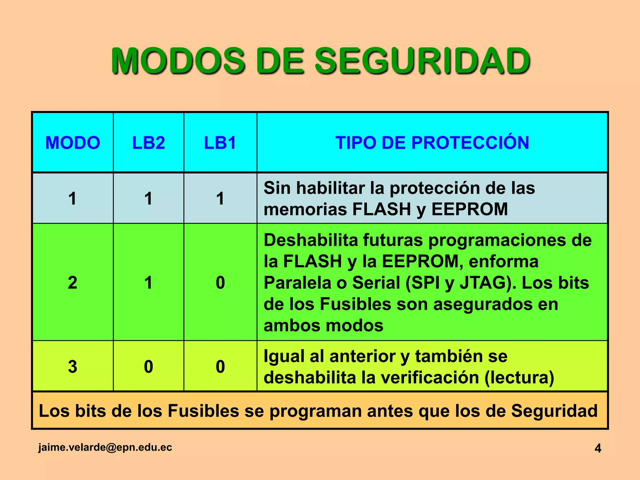jaime.velarde@epn.edu.ec4MODOS DE SEGURIDAD